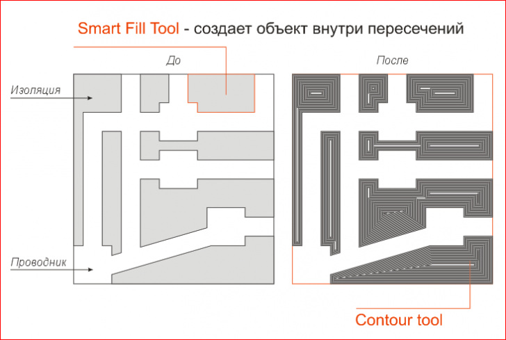 помогите с трассировкой