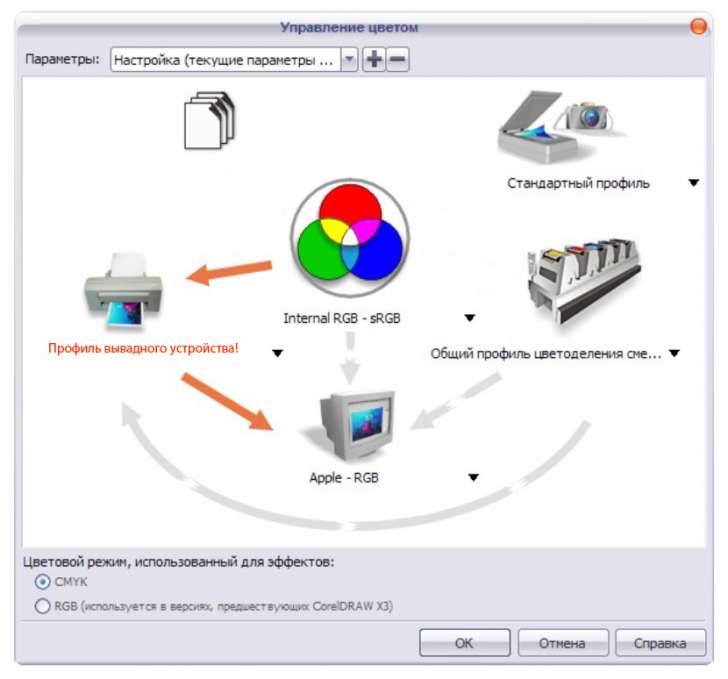 Натройка цветовых профилей в corel X5