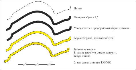 CorelDRAW: как создать контур объекта